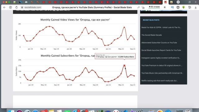 Доход канала Огород, где все растет. Svetlana Müller смотреть онлайн