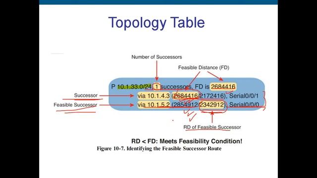 Video No. 060 Dual Concept & load balance смотреть онлайн
