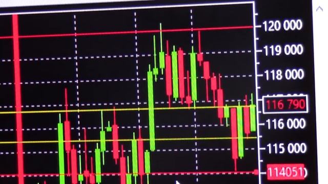 Практический урок № 15 Вход в сделку Модель поглощения смотреть онлайн