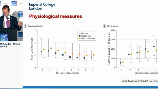 Vasopressin analogs Anthony Gordon 2018