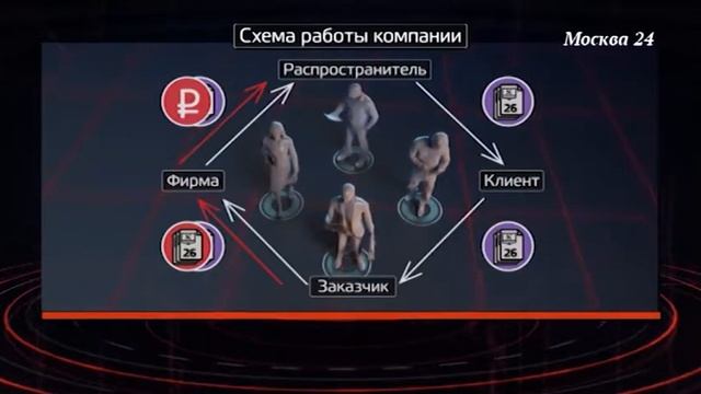 Макулатура смотреть онлайн