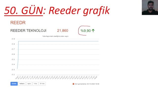 50. GÜN - 100 GÜNDE 15 BİN TL' DEN BAŞLAYIP MİLYONER OLMAK!!! - 100 GÜNDE PORTFÖYÜ 1 MİLYON YAPMAK! смотреть онлайн