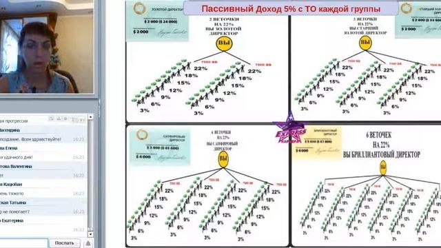 'Успешный старт новичка' ведет Анна Черна 18 11 2016