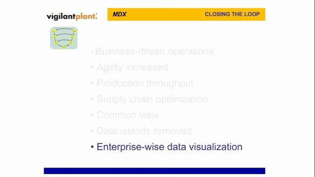 Introduction to Manufacturing Data Exchange смотреть онлайн