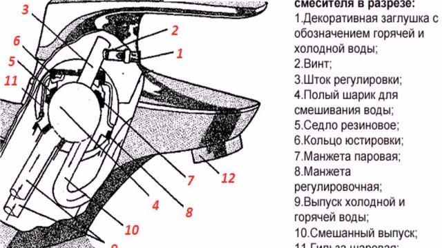 ремонт однорычажного смесителя для ванной своими руками смотреть онлайн
