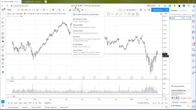 Как бесплатно пользоваться Tradingview и investing com смотреть онлайн