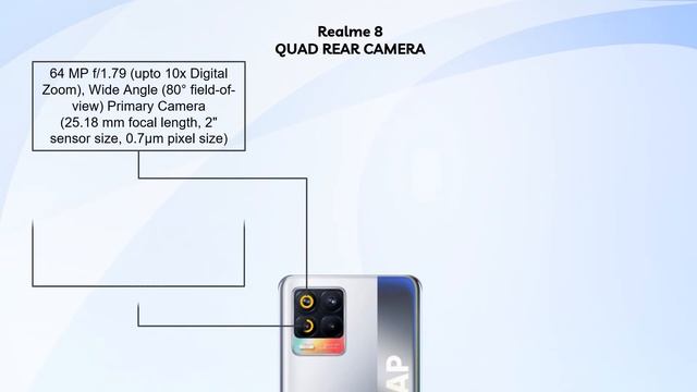 Redmi Note 10s vs Moto G40 Fusion vs Realme 8 Specification's Comparison смотреть онлайн