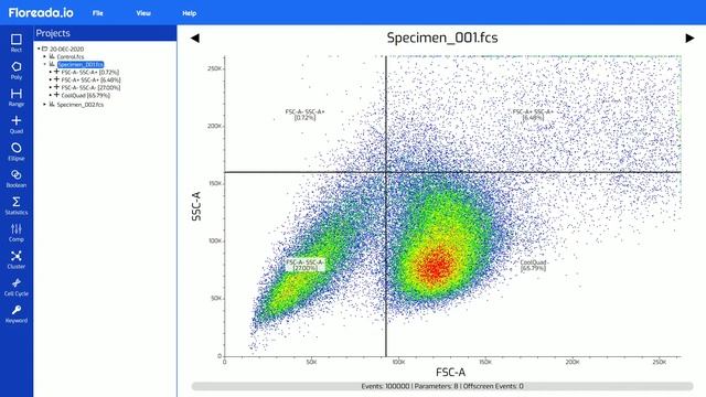 Flow Cytometry Basics: How To Use Gates (floreada.io) смотреть онлайн