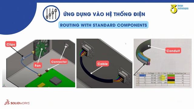 WEBINAR | SOLIDWORKS PIPING ROUTING | 3DESIGN TECHNOLOGIES смотреть онлайн