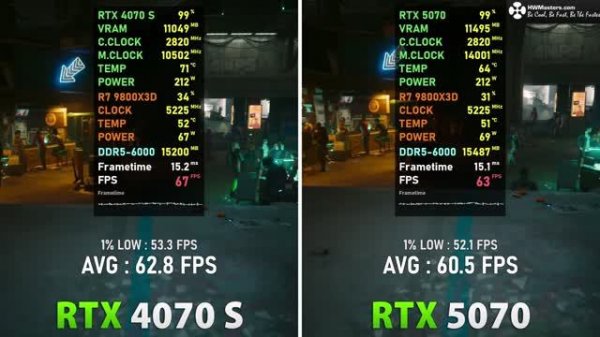 RTX 5070 против RTX 4070 Super