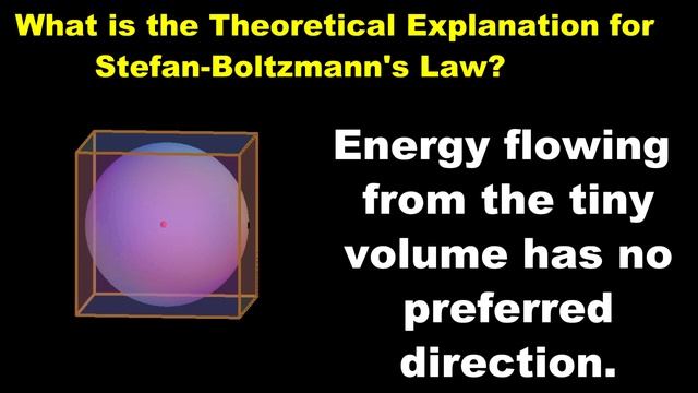 Black Body 11 Stefan Boltzmann Law смотреть онлайн