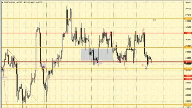 Внутридневной анализ нефти, металлов и кросскурсов на 26.02.2015 смотреть онлайн