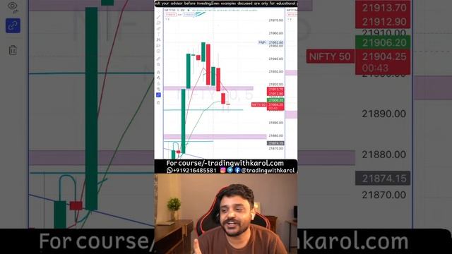 LIVE TRADING BANKNIFTY NIFTY OPTIONS смотреть онлайн