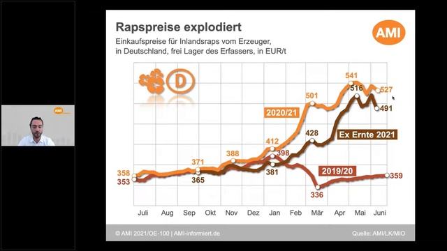 UFOP-Online-Seminar: Raps-Hausse Im Frühjahr 2021 - Schöne Aussichten Für Das Nächste Jahr?