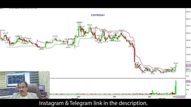Investment Strategies Best Stocks To Buy Now | Nifty Analysis | Stock Market View 23rd january 202 смотреть онлайн