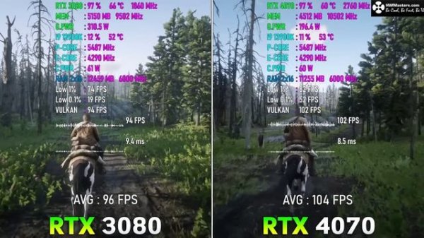RTX 4070 против RTX 3080