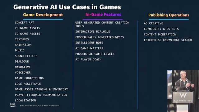 Welcome to the Show | 2024 GALAthon | 24 hour Hackathon Event смотреть онлайн