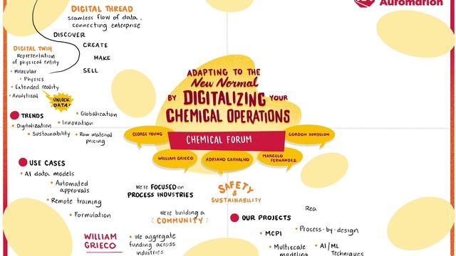 Automation Fair At Home Chemical Forum Sketch Time-lapse смотреть онлайн
