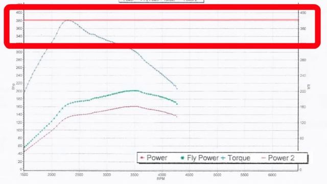 BG Products air intake service treatment review смотреть онлайн