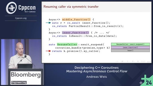 Deciphering C++ Coroutines Part 2 - Mastering Asynchronous Control Flow - Andreas Weis - CppCon 2024 смотреть онлайн