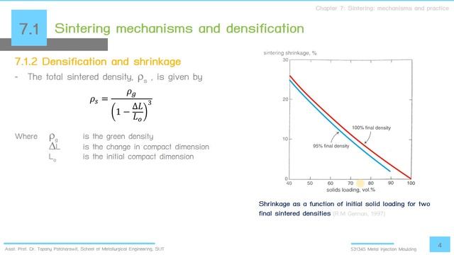 531345 MIM Chapter 7: Content & LOs & H 7.1 смотреть онлайн