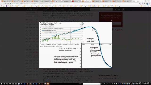 Why the S&P is Going to 3000... смотреть онлайн