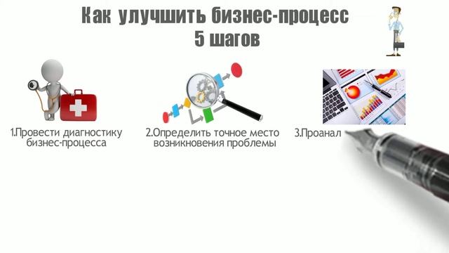 Как улучшить бизнес-процесс смотреть онлайн