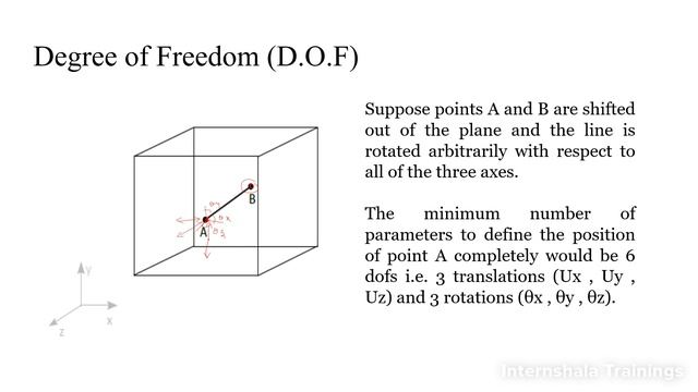 Ansys | Important Terms in FEA/FEM-1 |pt4 смотреть онлайн