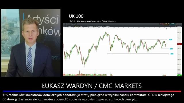Szczyty na DAX i mniej lubiane spółki technologiczne | Program "Artyści Rynków" смотреть онлайн