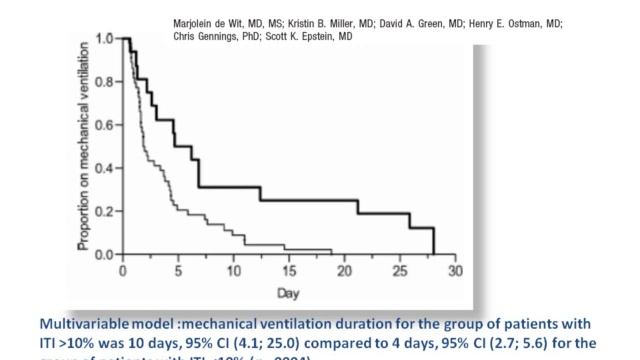 Is the patient fighting the ventilator Brochard Laurent 2011