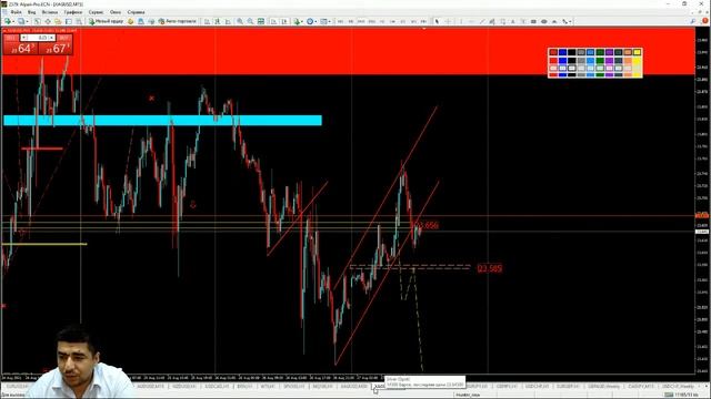 Практический трейдинг с Азизом Абдусаломовым часть 2 27.08.2021 смотреть онлайн