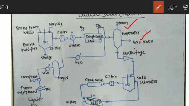 Soda ash, lecturer 9