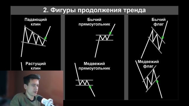 Как ПРАВИЛЬНО использовать фигуры тех анализа