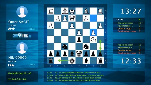 Chess Game Analysis: Ömer SAGIT - Nik 00000 : 0-1 (By ChessFriends.com) смотреть онлайн