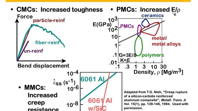 What are Layered Composites? | What are Structural Composites? | Material Science | Dr Loay Al-Zub смотреть онлайн