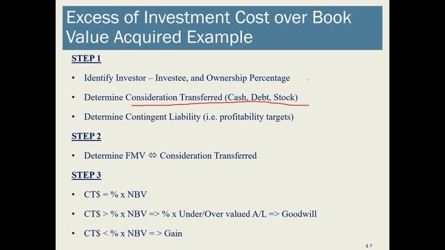 Equity Method - Hoyle FAA 7e PPT Ch 01 LO4 смотреть онлайн