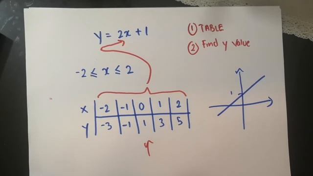 Secondary 1: Linear Graph (Straight line) Part 3 смотреть онлайн