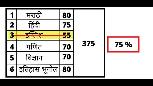 Best of 5 10th Class 2024 || या नियमामुळे १० वी चे टक्के वाढतात || SSC Board Exam Paper 2024 Marath смотреть онлайн