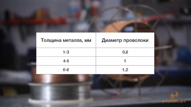 Сварка полуавтоматом для начинающих. Обучающее видео по сварке полуавтоматом. Часть 1 смотреть онлайн
