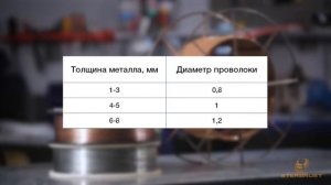 Сварка полуавтоматом для начинающих. Обучающее видео по сварке полуавтоматом. Часть 1