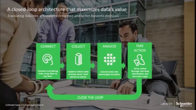 Redefining the Internet of Things with Platform Innovation - Hervé Coureil, Schneider Electric смотреть онлайн