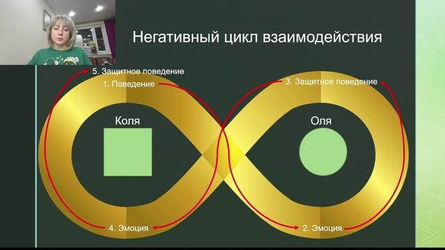 Цикл взаимодействия смотреть онлайн