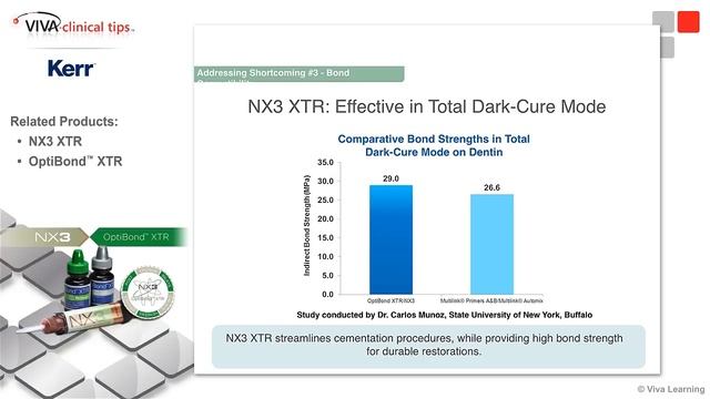 Dr. Ha-Ngoc on OptiBond XTR and NX3 XTR смотреть онлайн