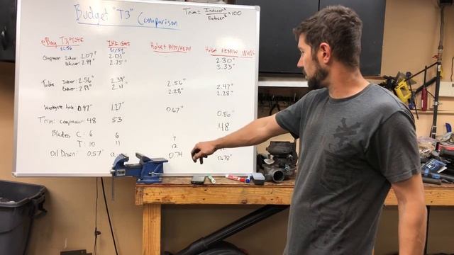 Measuring budget T3 turbos: eBay T3/t04e vs. GM5 vs. Holset HE341 vs. He351w vs. WH1C смотреть онлайн
