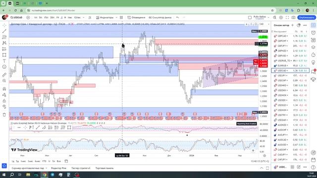 индикатор RSI
