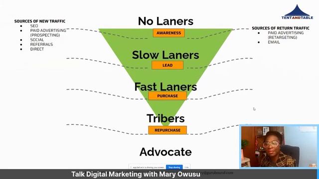 "Why your Digital Marketing isn't Working" with Mary Owusu | Tent and Table Rental Tough Trade Show смотреть онлайн