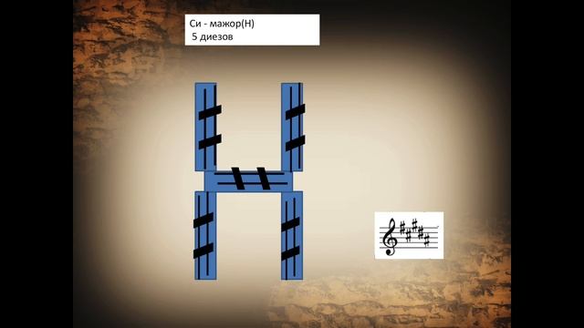 Си мажор смотреть онлайн
