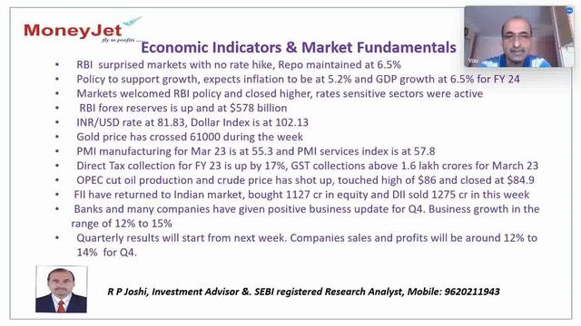 Webinar on market Scenario : April 2023 смотреть онлайн