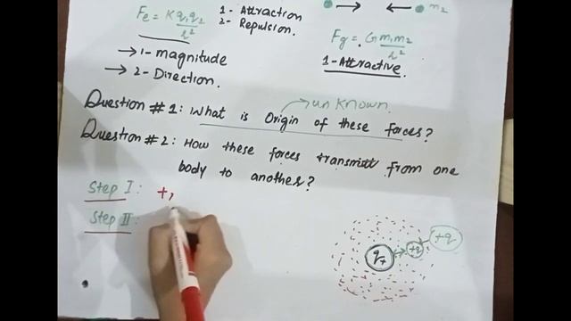 Electric field || 12th Physics || Chapter # 12 || Lecture #2 смотреть онлайн