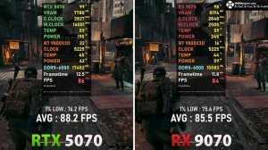 RTX 5070 против RX 9070